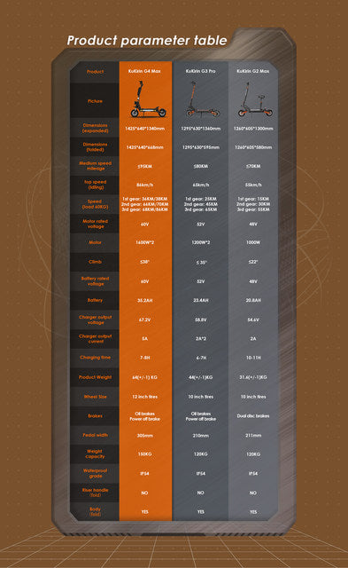 Kukirin g4 max off-road electric scooter 2*1600w engine 60V 35.2 Ah 95km maximum range 86 km/h maximum speed front and rear piston oil brake